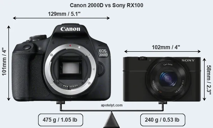 Size Canon 2000D vs Sony RX100
