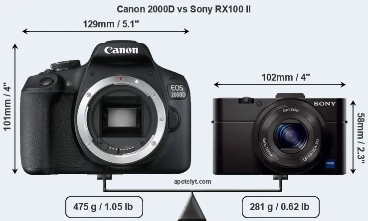Size Canon 2000D vs Sony RX100 II