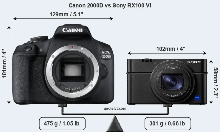 Size Canon 2000D vs Sony RX100 VI