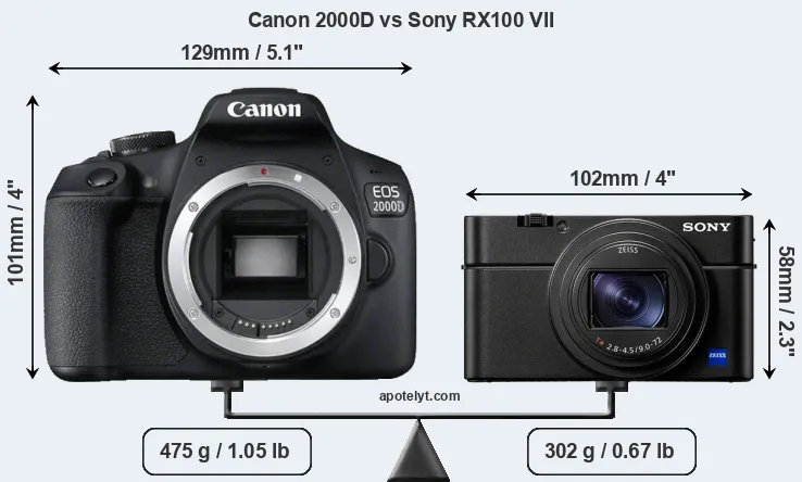 Size Canon 2000D vs Sony RX100 VII