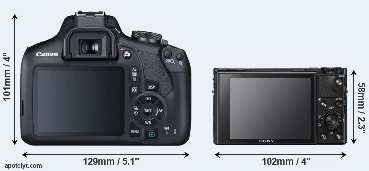 Comparison 2000D or RX100 VII rear