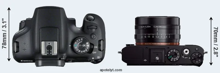 Compare 2000D versus RX1R top