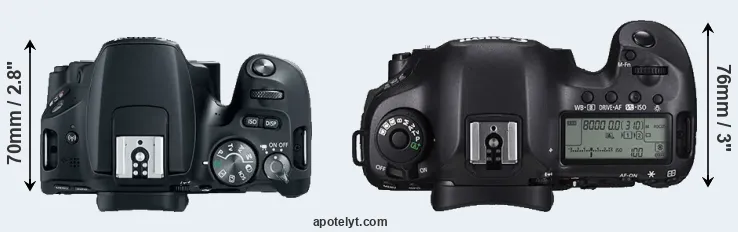 Compare 200D versus 5DS R top