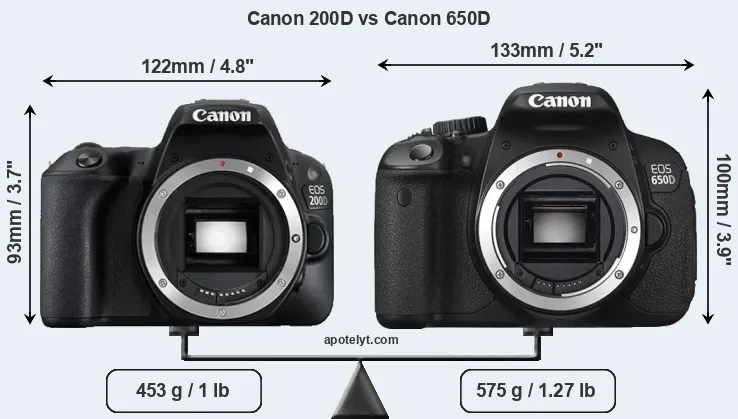 Size Canon 200D vs Canon 650D
