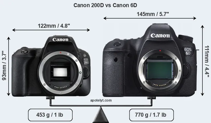 Size Canon 200D vs Canon 6D