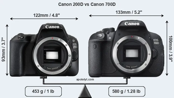 Size Canon 200D vs Canon 700D