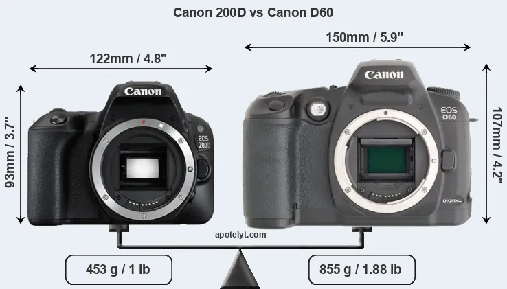 Size Canon 200D vs Canon D60