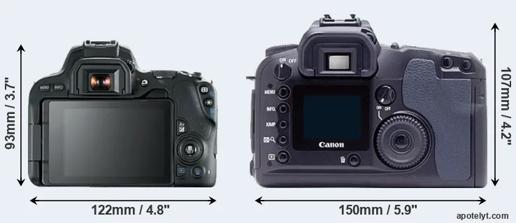 Comparison 200D or D60 rear