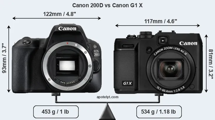 Size Canon 200D vs Canon G1 X