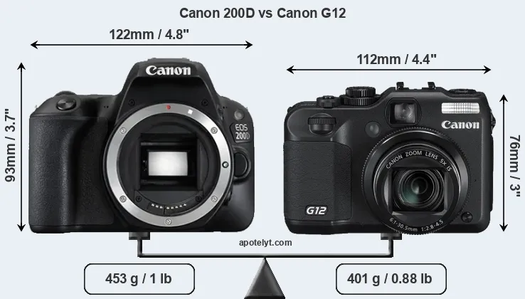 Size Canon 200D vs Canon G12