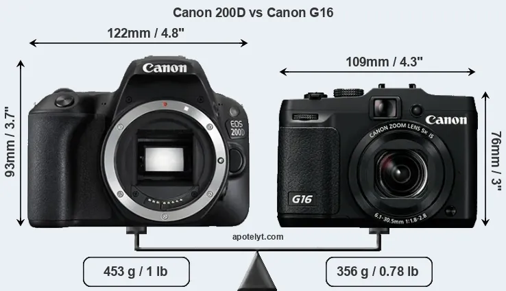 Size Canon 200D vs Canon G16