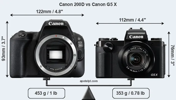Size Canon 200D vs Canon G5 X