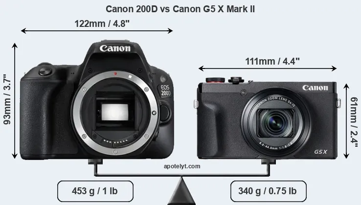 Size Canon 200D vs Canon G5 X Mark II