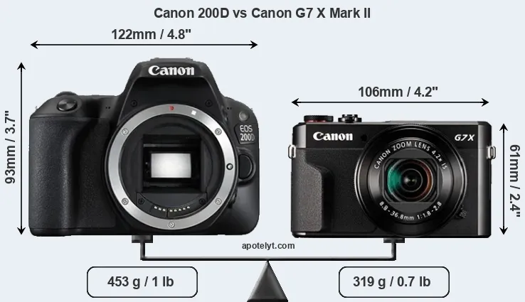 Size Canon 200D vs Canon G7 X Mark II