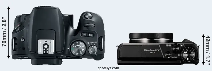 Compare 200D versus G7X Mark II top