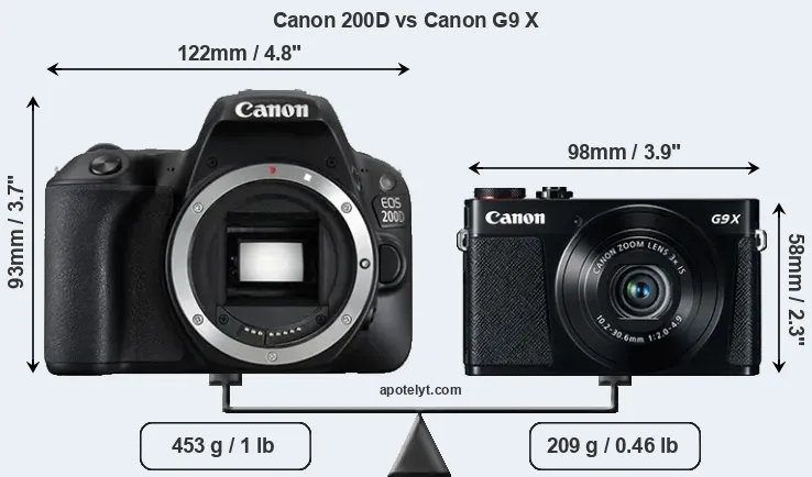 Size Canon 200D vs Canon G9 X