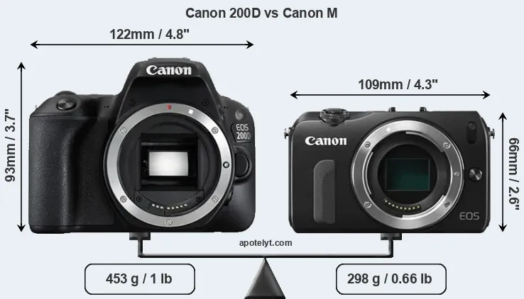 Size Canon 200D vs Canon M