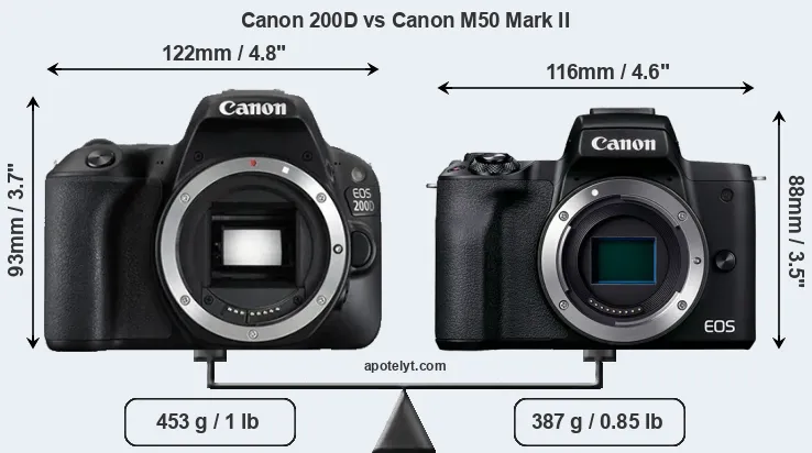 Size Canon 200D vs Canon M50 Mark II