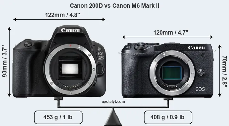 Size Canon 200D vs Canon M6 Mark II