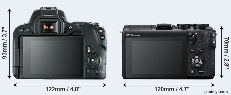Comparison 200D or M6 Mark II rear