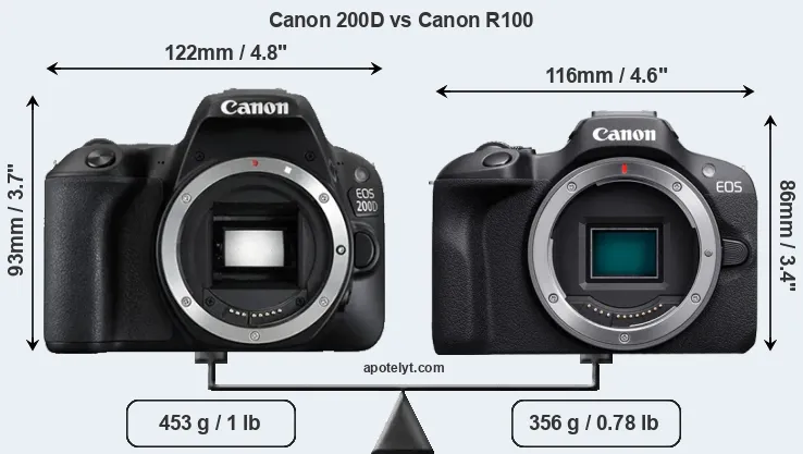 Size Canon 200D vs Canon R100