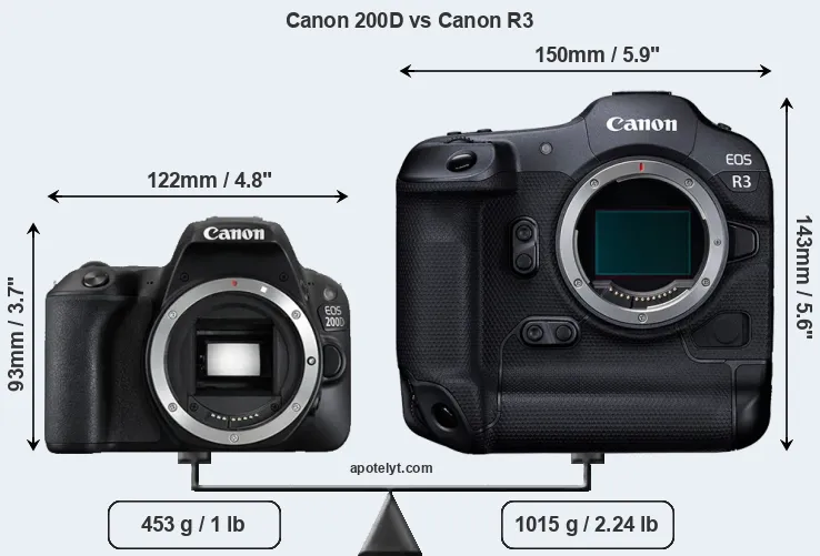 Size Canon 200D vs Canon R3