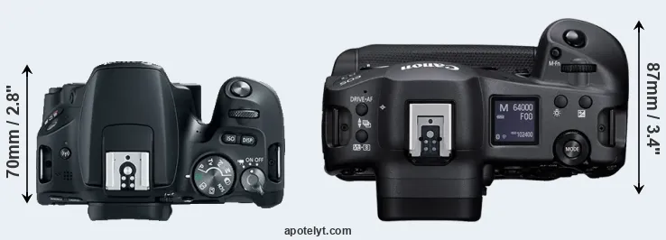 Compare 200D versus R3 top