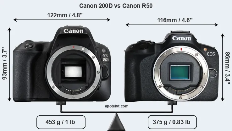 Size Canon 200D vs Canon R50