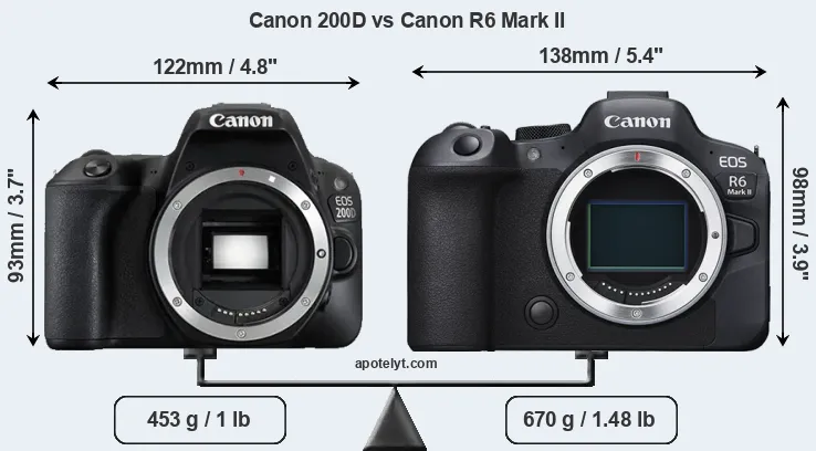 Size Canon 200D vs Canon R6 Mark II