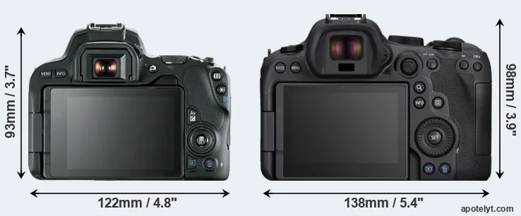 Comparison 200D or R6 Mark II rear