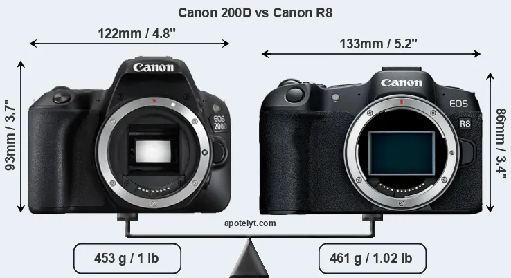 Size Canon 200D vs Canon R8