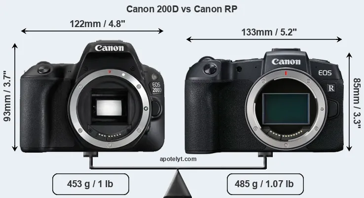 Size Canon 200D vs Canon RP