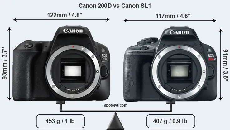 Size Canon 200D vs Canon SL1