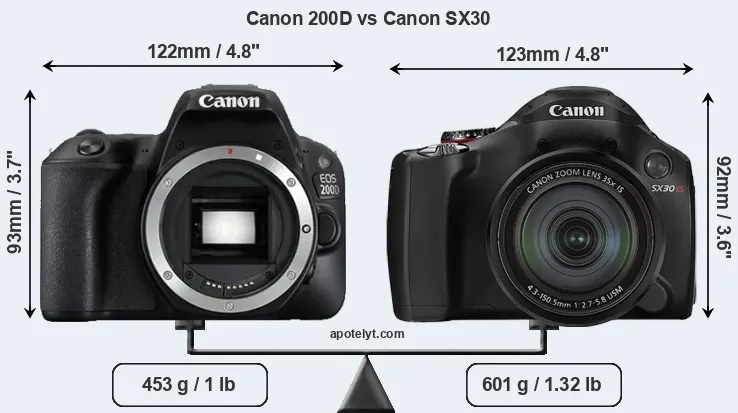 Size Canon 200D vs Canon SX30