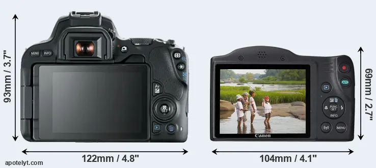 Comparison 200D or SX430 rear