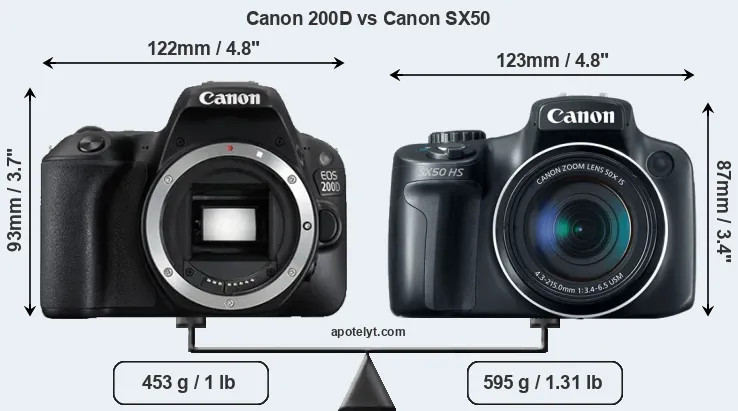 Size Canon 200D vs Canon SX50