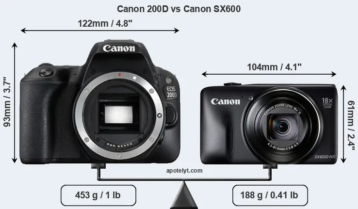 Size Canon 200D vs Canon SX600