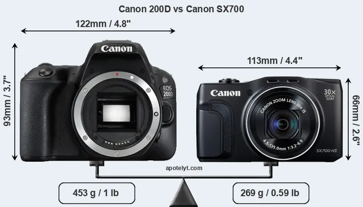 Size Canon 200D vs Canon SX700