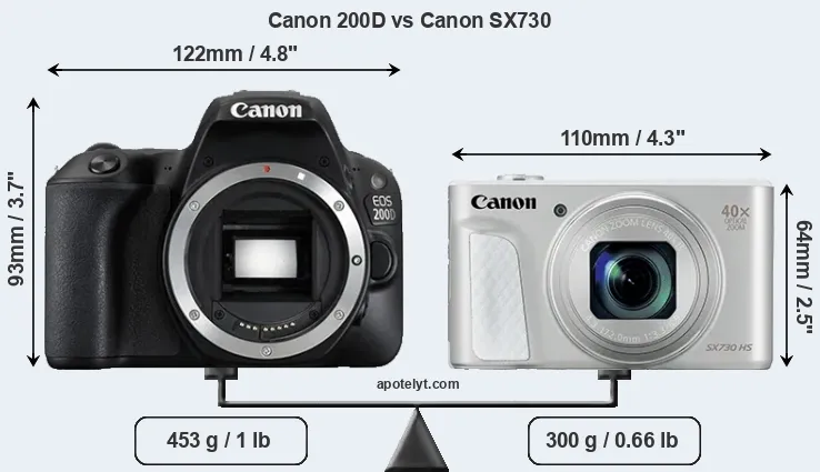 Size Canon 200D vs Canon SX730