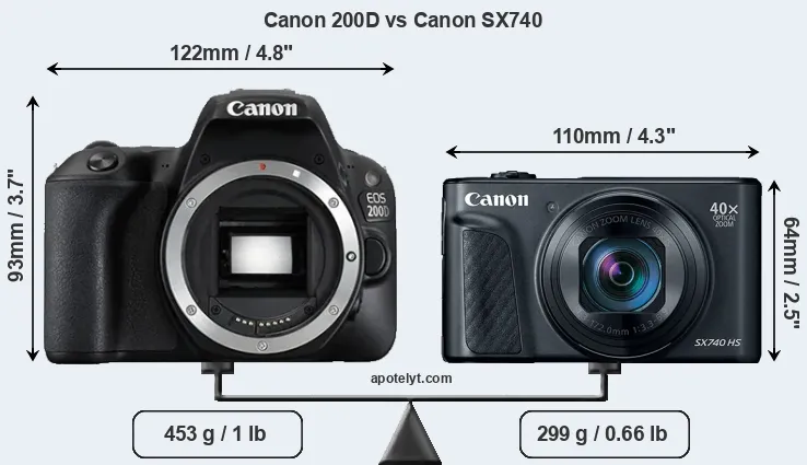 Size Canon 200D vs Canon SX740