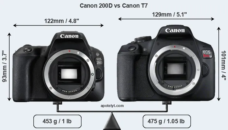 Size Canon 200D vs Canon T7