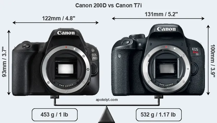 Size Canon 200D vs Canon T7i