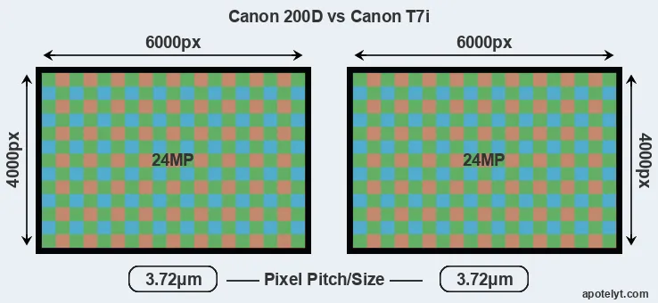 200D versus T7i MP