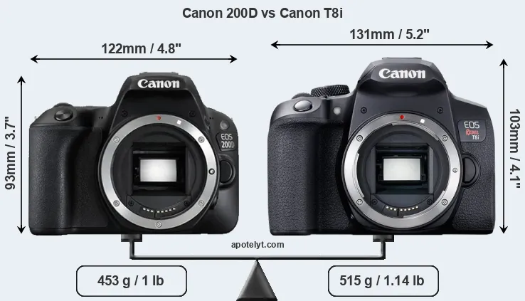 Size Canon 200D vs Canon T8i