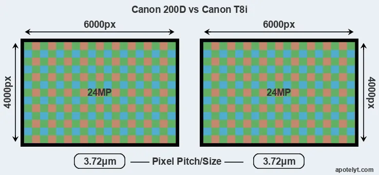 200D versus T8i MP