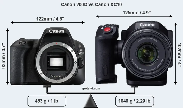 Size Canon 200D vs Canon XC10