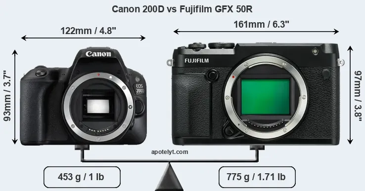 Size Canon 200D vs Fujifilm GFX 50R