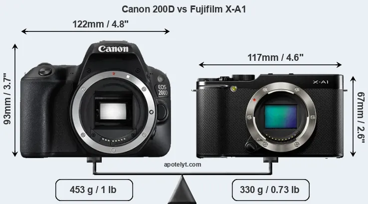 Size Canon 200D vs Fujifilm X-A1