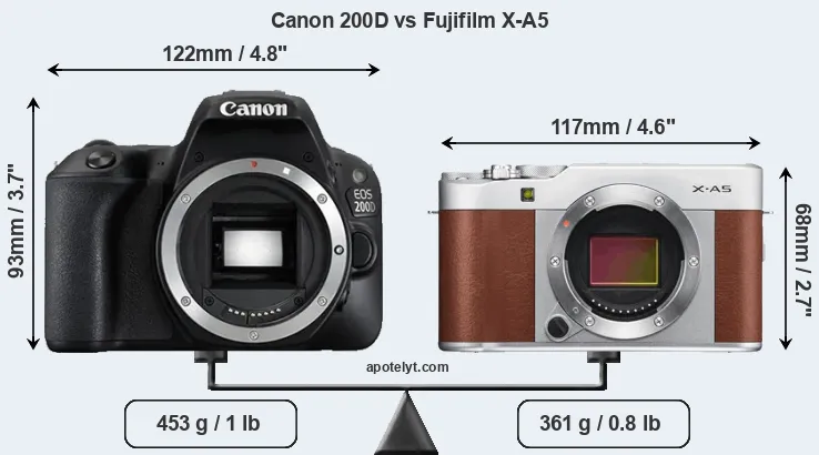 Size Canon 200D vs Fujifilm X-A5