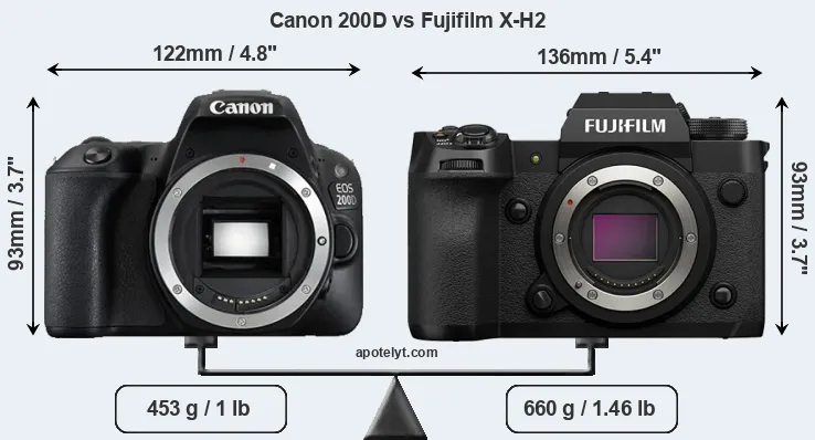 Size Canon 200D vs Fujifilm X-H2